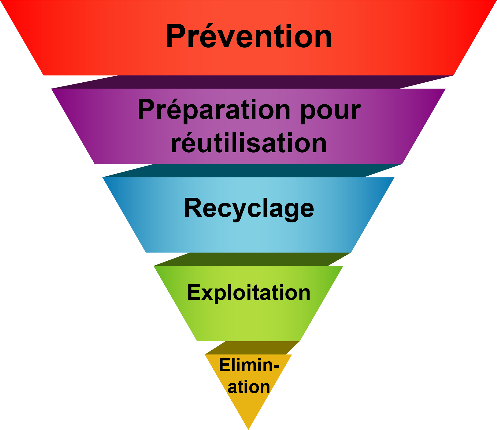 Gestion De Déchets écologique Sur Les Chantiers - SuperDreckskëscht