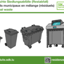 Plakat : Restabfall