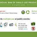 Nouvelle loi sur les déchets pour les associations