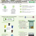 SDK Residenzen