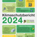 Bilan carbone 2024